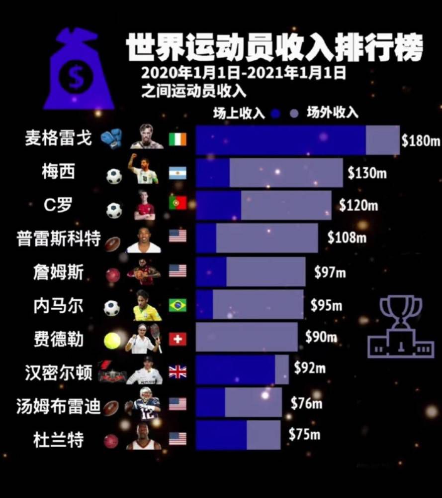 皇家马德里在17轮联赛过后取得13胜3平1负的战绩，目前以42个积分排名西甲第2名位置。